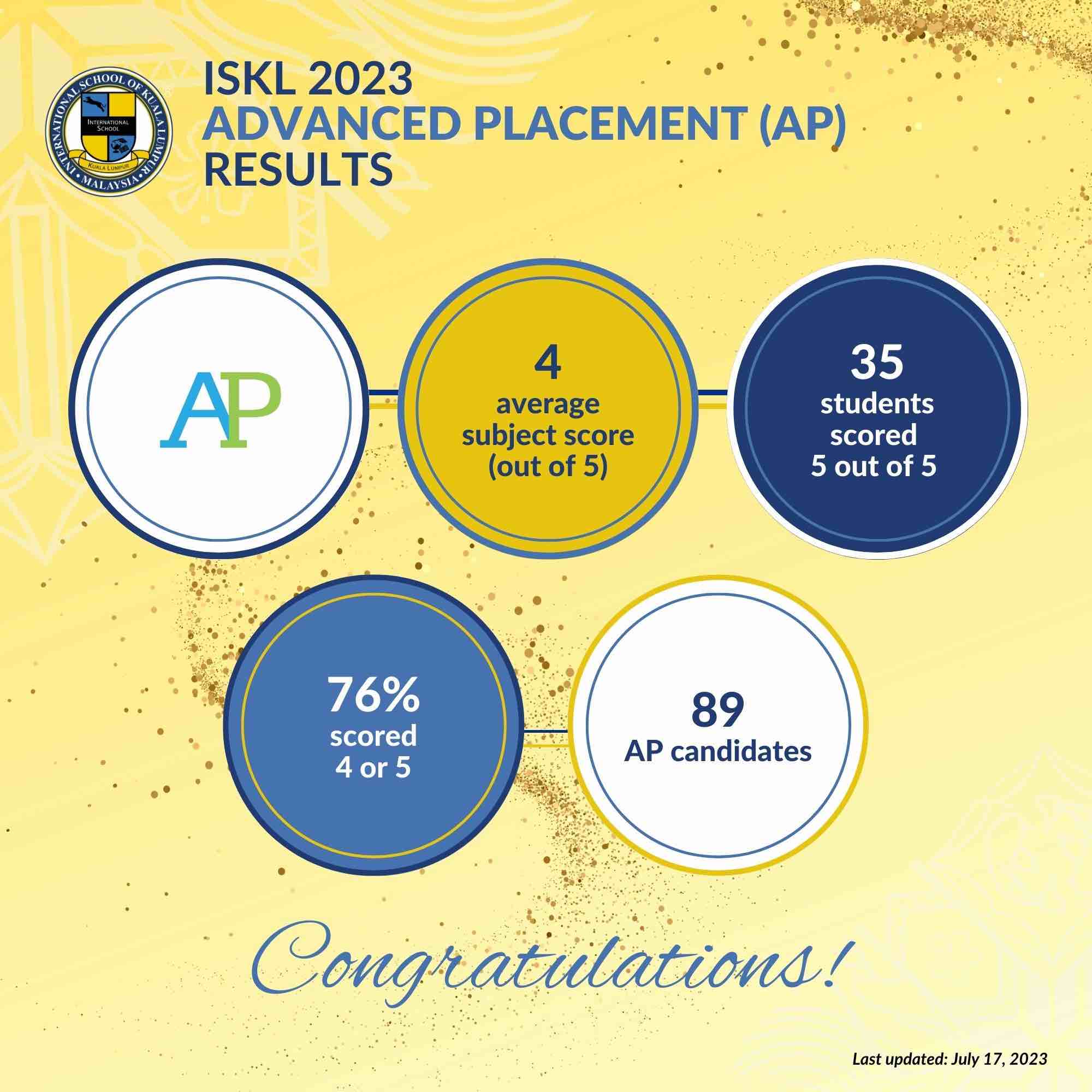 2023 AP results