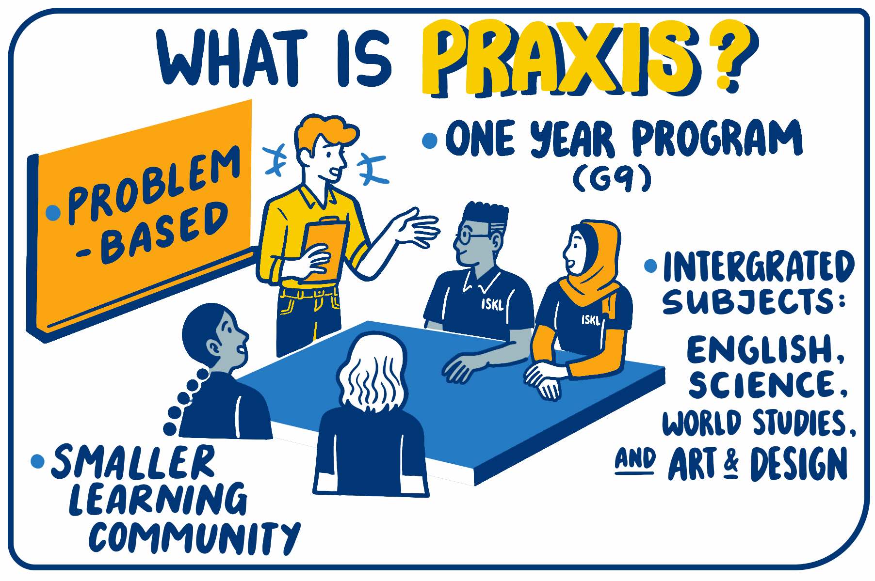 What is PRAXIS?