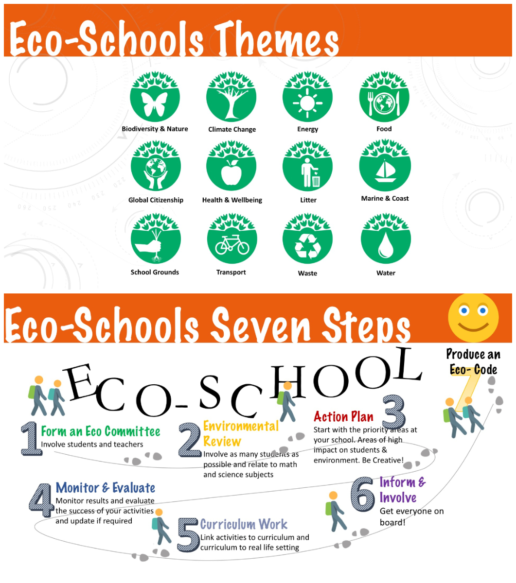 The Eco Schools banner